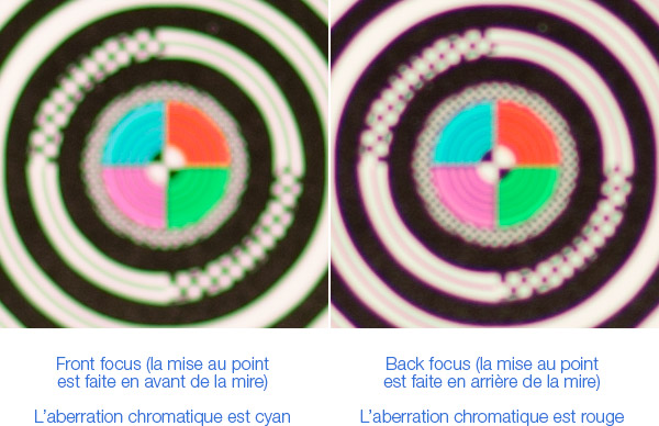 Couleur de l'aberration chromatique selon que vous avez un back ou front focus