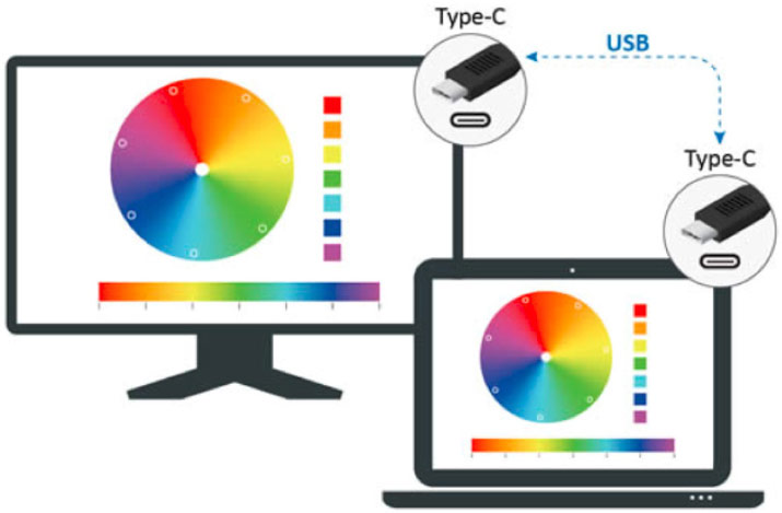 Branchements d'un écran ViewSonic VP quand on le calibre avec Colorbration+ et un câble USB-C.