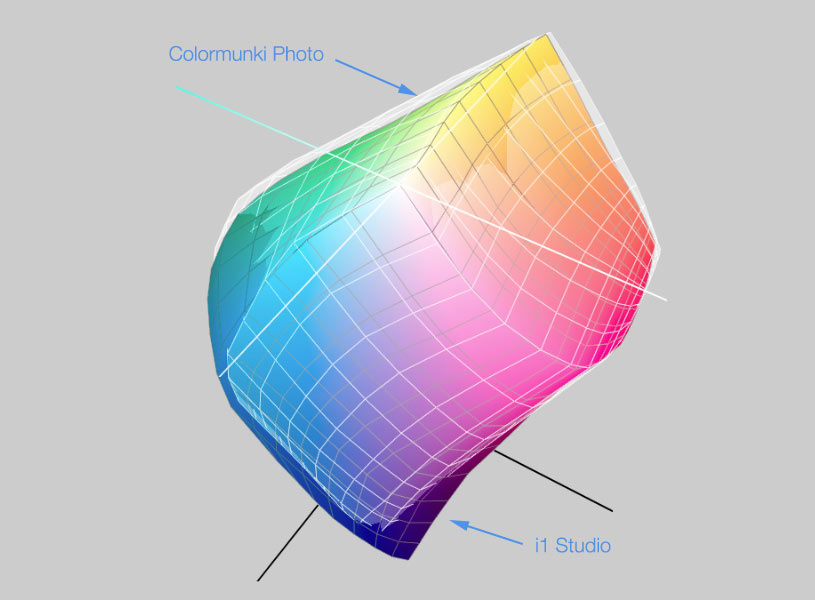 Comparaison des profils ICC réalisés avec ColorMunki Photo et i1Studio
