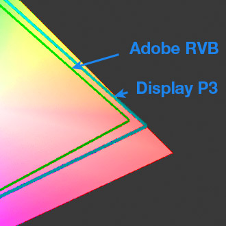 Comparaison entre les gamuts Adobe RVB et Display P3 vers les rouges. Le Display P3 va plus loin !