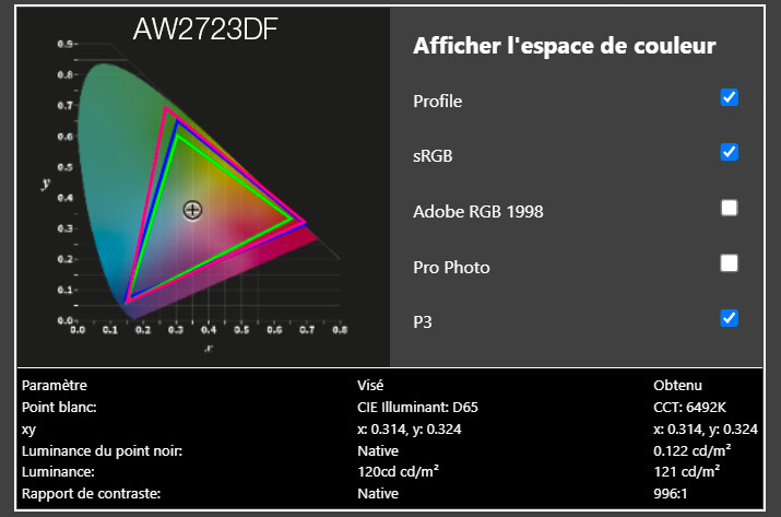 Rapport final après le calibrage de l'Alienware AW2723DF avec la ColorChecker Display Pro