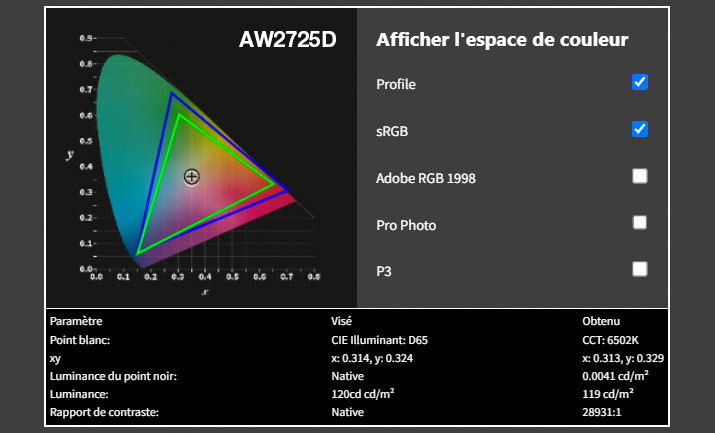 Rapport final après calibrage de l'Alienware AW2725DF avec le Display Pro HL de Calibrite Rapport final après calibrage de l'Alienware AW2725D avec le Display Pro HL de Calibrite
