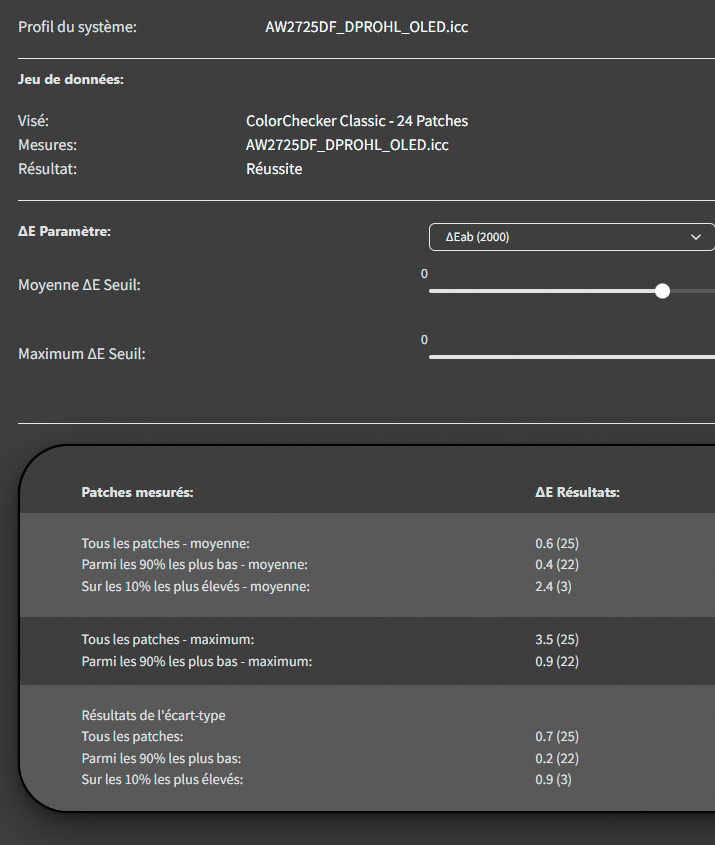 Delta E après calibration de l'Alienware AW2725DF avec le Display Pro HL de Calibrite