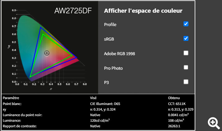 Rapport final après calibrage de l'Alienware AW2725DF avec le Display Pro HL de Calibrite