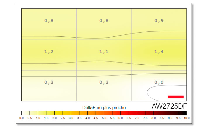 Uniformité en température de couleur de l'Alienware AW2725DF