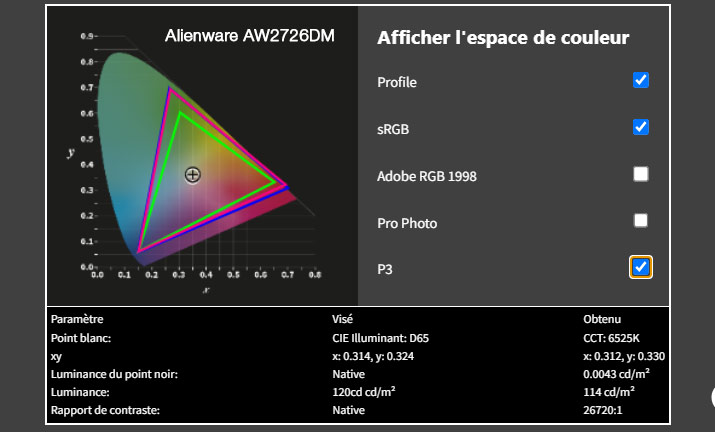 Rapport final après calibrage de l'Alienware AW2726DM avec la Display PRO HL Calibrite