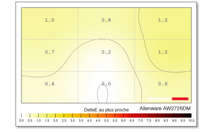 Mesures de l'uniformité du point blanc de l'Alienware AW2726DM avec la sonde SpyderPro Datacolor 