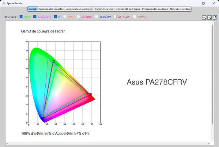 Gamuts photo et vidéo de l'écran Asus PA278CFRV