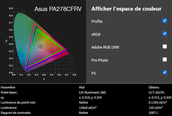 Rapport final après le calibrage de l'Asus PA278CFRV avec la sonde Display Pro HL