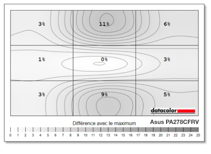 Uniformité en luminance après le calibrage de l'Asus PA279CRV avec la SpyderX Elite