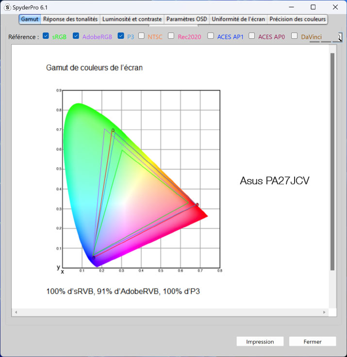 Gamut de l'écran ASUS PA27JCV