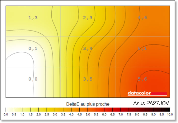 Uniformité en chrominance après calibrage de l'ASUS PA27JCV