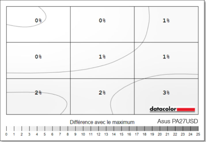 Uniformité en luminance après calibrage de l'ASUS PA27UCGE