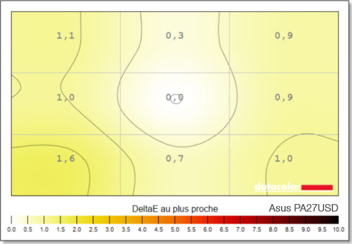 Uniformité en chrominance après calibrage de l'ASUS PA27UCGE