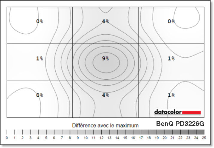 Mesures de l'uniformité en luminance du BenQ PD3226G avec la sonde SpyderPro Datacolor et l'option uniformité activée