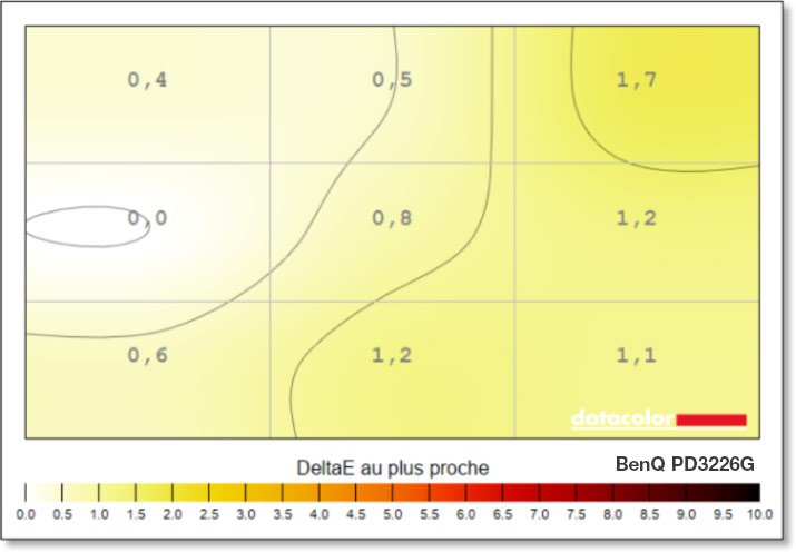 Mesures de l'uniformité du point blanc du BenQ PD3226G avec la sonde SpyderPro Datacolor
