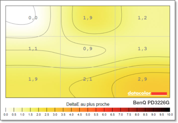 Mesures de l'uniformité du point blanc du BenQ PD3226G avec la sonde SpyderPro Datacolor sans l'option Uniformité