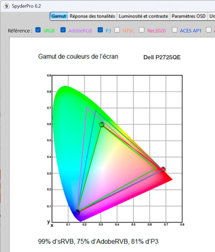 Gamut de l'écran Dell P2725QE Gamut de l'écran Dell P2725QE