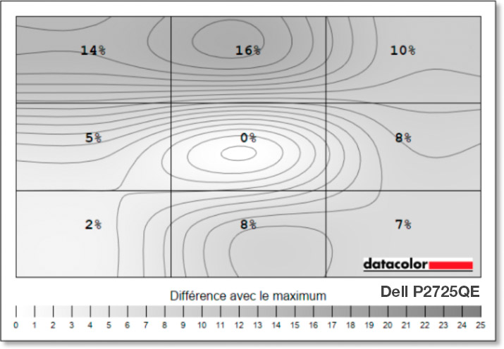 Uniformité en luminance du DELL P2725QE Uniformité en luminance du DELL P2725QE