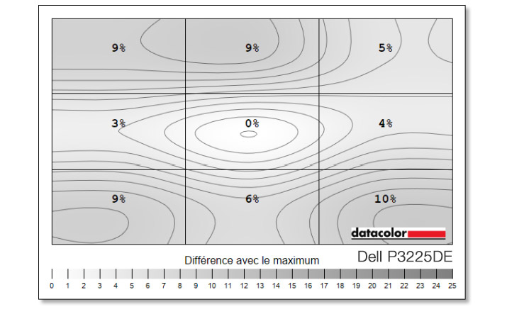 Uniformité en luminance du DELL P3225DE Uniformité en luminance du DELL P3225DE