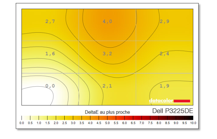 Uniformité en température de couleur du DELL P3225DE Uniformité en température de couleur du DELL P3225DE