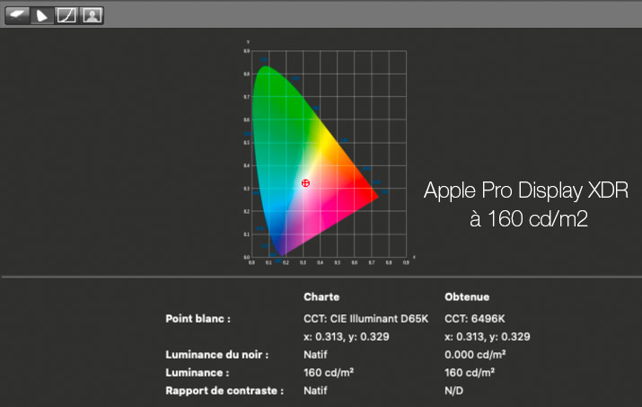 Rapport final après calibrage de l'Apple Pro Display XDR avec l'i1Display Pro à 160 cd/m²