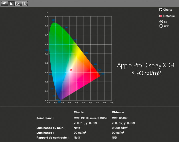 Rapport final après calibrage de l'Apple Pro Display XDR avec l'i1Display Pro à 90 cd/m2