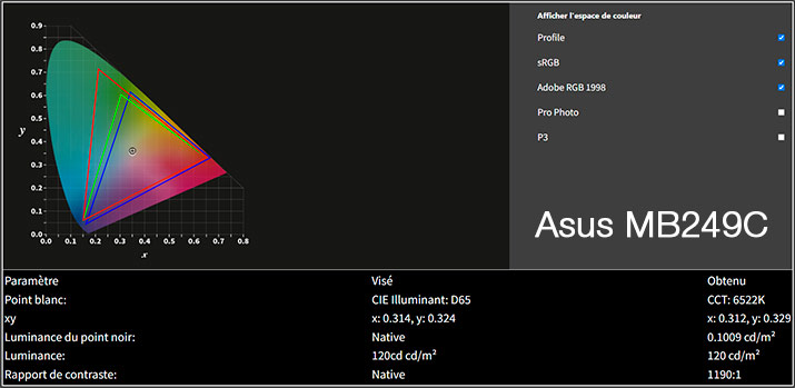 Rapport final après calibrage de l'ASUS MB249C avec la Display Pro HL