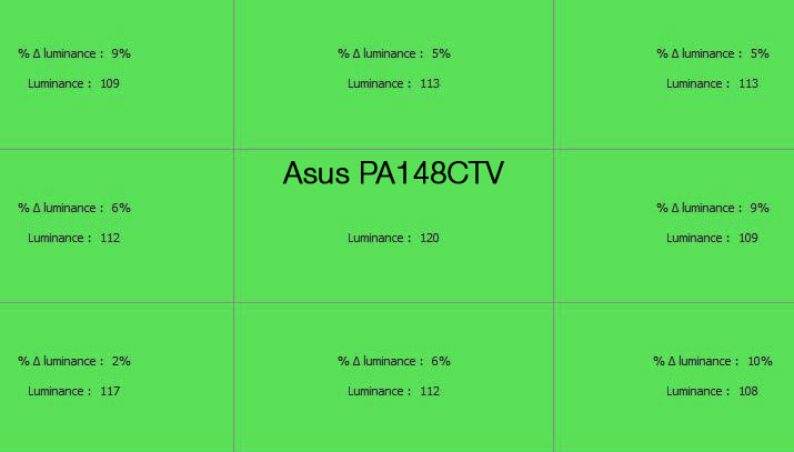 Uniformité en luminance de l'Asus PA148CTV