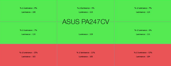 Uniformité en luminance après le calibrage de l'Asus PA248QV avec l'i1Display pro