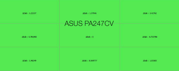 Uniformité en température de couleur après le calibrage de l'Asus PA248QV avec l'i1Display Pro
