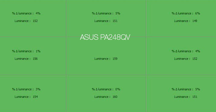 Uniformité en luminance après le calibrage de l'Asus PA248QV avec l'i1Display pro
