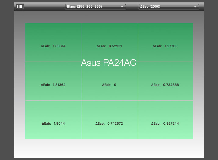 Uniformité en température de couleur après le calibrage de l'Asus PA24AC avec l'i1Display pro