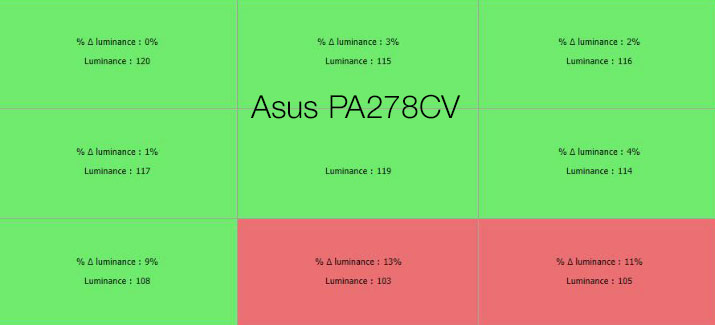 Uniformité en luminance après le calibrage de l'Asus PA278CV avec l'i1Display pro