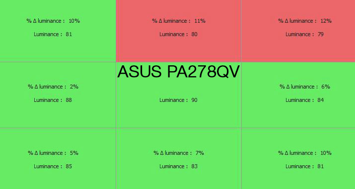 Uniformité en luminance après le calibrage de l'Asus PA278QV avec l'i1Display pro