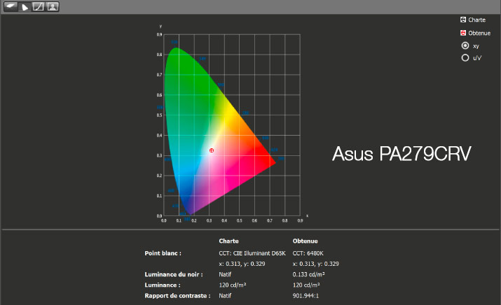 Rapport final après le calibrage de l'Asus PA279CRV avec la ColorChecker Display Pro