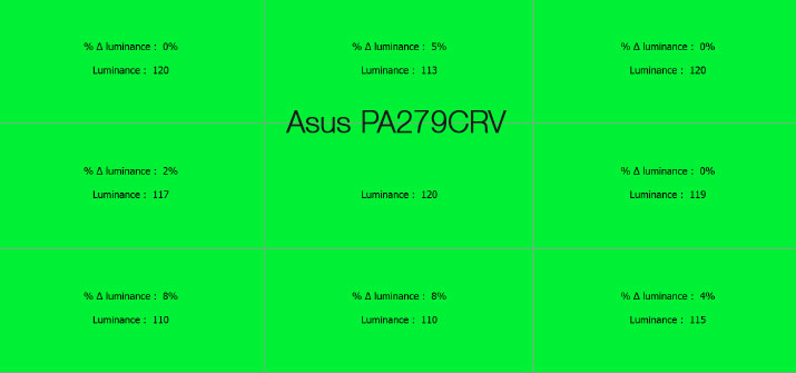 Uniformité en luminance après le calibrage de l'Asus PA279CRV avec l'i1Display pro