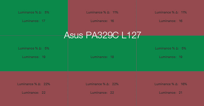 Uniformité en luminance L127 de l'Asus PA329C