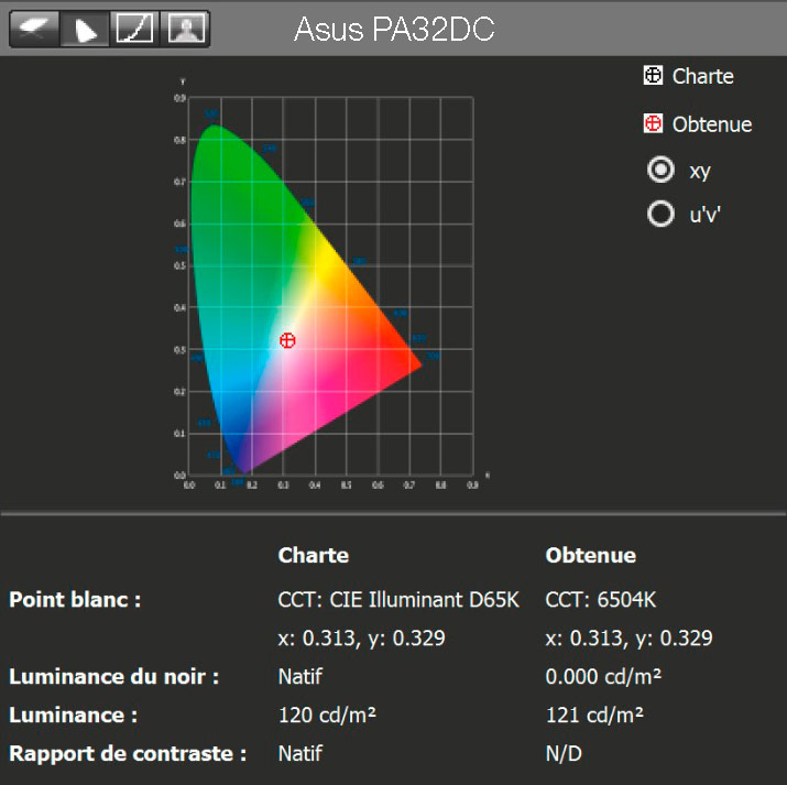 Rapport final après le calibrage de l'Asus PA32DC avec le ColorChecker Display Pro