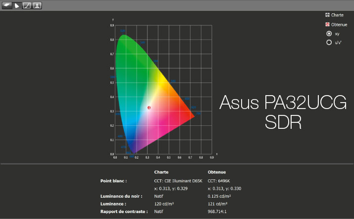 Rapport final après le calibrage de l'Asus PA32UCG-K avec l'i1Display pro en mode SDR
