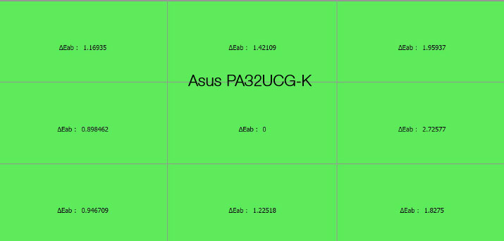 Uniformité en température de couleur après calibrage de l'ASUS PA32UCG-K