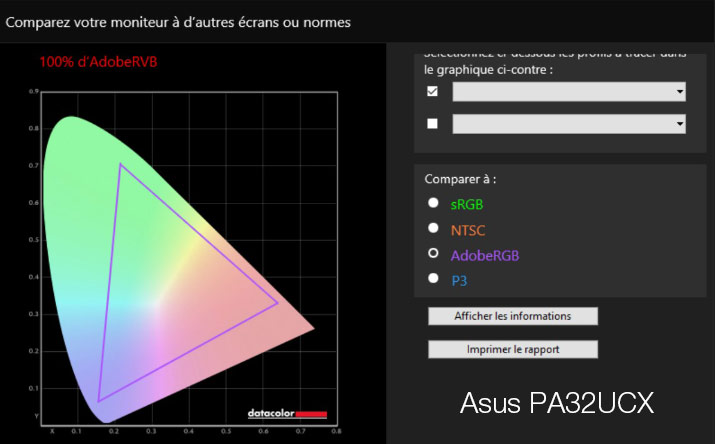 Gamut Adobe RVB affiché à 100% sur l'Asus PA32UCX