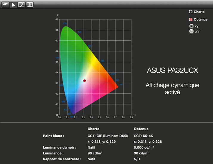 Rapport final après le calibrage de l'Asus PA32UCX avec l'i1Display pro