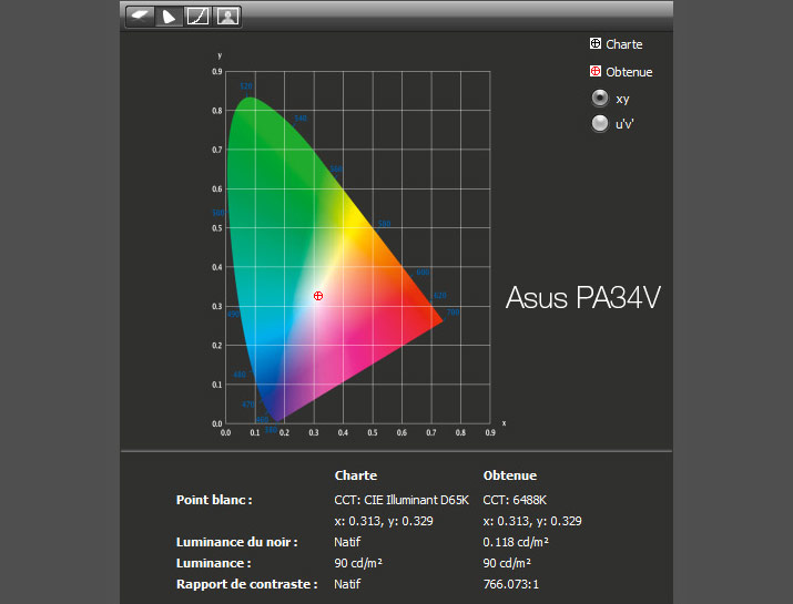 Rapport final après le calibrage de l'Asus PA34V avec l'i1Display pro