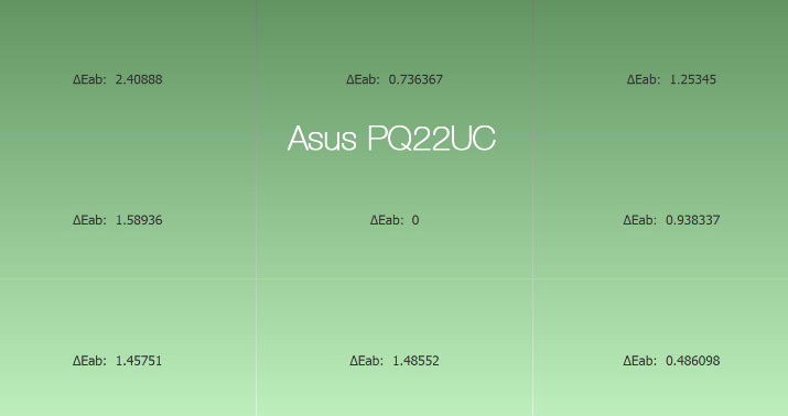 Uniformité en température de couleur après le calibrage de l'Asus PQ22UC avec l'i1Display pro