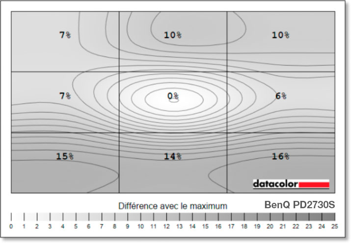 Mesures de l'uniformité en luminance du BenQ PD2730S avec la sonde SpyderPro Datacolor et l'option uniformité désactivée