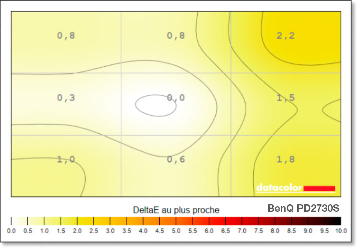 Mesures de l'uniformité du point blanc du BenQ PD2730S avec la sonde SpyderPro Datacolor et l'option uniformité activée