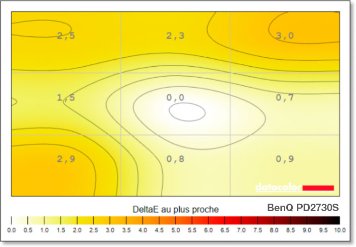 Mesures de l'uniformité du point blanc du BenQ PD2730S avec la sonde SpyderPro Datacolor et l'option uniformité désactivée