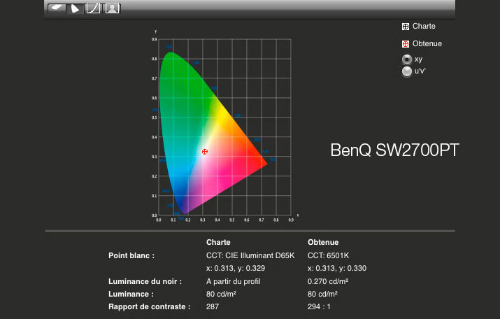 Rapport final après calibrage  du BenQ SW2700PT avec l'i1Display Pro