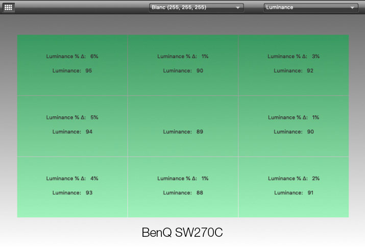 Uniformité en luminance après calibrage du BenQ SW270C avec l'i1Display Pro